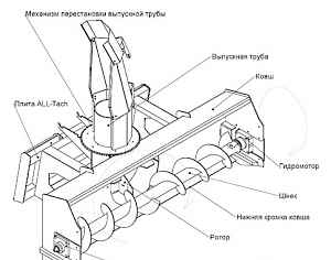 Снегометатель на минипогрузчик БУ