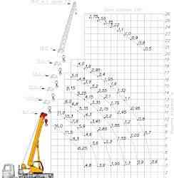 Автокран 16 т Клинцы стрела 18 м маз